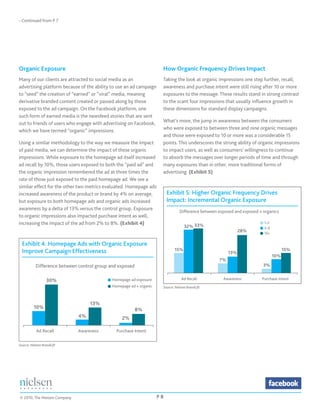 - Continued from P 7




Organic Exposure                                                     How Organic Frequency Drives Impact
Many of our clients are attracted to social media as an              Taking the look at organic impressions one step further, recall,
advertising platform because of the ability to use an ad campaign    awareness and purchase intent were still rising after 10 or more
to “seed” the creation of “earned” or “viral” media, meaning         exposures to the message. These results stand in strong contrast
derivative branded content created or passed along by those          to the scant four impressions that usually influence growth in
exposed to the ad campaign. On the Facebook platform, one            these dimensions for standard display campaigns.
such form of earned media is the newsfeed stories that are sent
                                                                     What’s more, the jump in awareness between the consumers
out to friends of users who engage with advertising on Facebook,
                                                                     who were exposed to between three and nine organic messages
which we have termed “organic” impressions.
                                                                     and those were exposed to 10 or more was a considerable 15
Using a similar methodology to the way we measure the impact         points. This underscores the strong ability of organic impressions
of paid media, we can determine the impact of these organic          to impact users, as well as consumers’ willingness to continue
impressions. While exposure to the homepage ad itself increased      to absorb the messages over longer periods of time and through
ad recall by 10%, those users exposed to both the “paid ad” and      many exposures than in other, more traditional forms of
the organic impression remembered the ad at three times the          advertising. (Exhibit 5)
rate of those just exposed to the paid homepage ad. We see a
similar effect for the other two metrics evaluated. Homepage ads
increased awareness of the product or brand by 4% on average,            Exhibit 5: Higher Organic Frequency Drives
but exposure to both homepage ads and organic ads increased              Impact: Incremental Organic Exposure
awareness by a delta of 13% versus the control group. Exposure
                                                                                Difference between exposed and exposed + organics
to organic impressions also impacted purchase intent as well,
increasing the impact of the ad from 2% to 8%. (Exhibit 4)                                                               1–2
                                                                                   32% 33%                               3–9
                                                                                                              28%        10+


  Exhibit 4: Homepage Ads with Organic Exposure
  Improve Campaign Effectiveness                                            15%                                                      15%
                                                                                                        13%
                                                                                                                               10%
                                                                                                   7%
           Difference between control group and exposed                                                                  3%


                  30%                       Homepage ad exposure                 Ad Recall           Awareness          Purchase Intent
                                            Homepage ad + organic    Source: Nielsen BrandLift



                                   13%
          10%                                             8%
                              4%                 2%

           Ad Recall          Awareness       Purchase Intent

Source: Nielsen BrandLift




© 2010, The Nielsen Company                                         P8
 