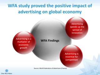 WFA study proved the positive impact of
    advertising on global economy

                                                                          Advertising
                                                                         speeds up the
                                                                            spread of
                                                                           innovation

   Advertising is a
    multiplier of              WFA Findings
     economic
      growth

                                                                   Advertising is
                                                                   essential for
                                                                   competition


                      Source: World Federation of Advertisers (France)
 