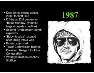 1987• Dow Jones closes above
2,000 for first time
• DJ drops 22.6 percent on
“Black Monday” (remains
largest one-day decline)
• Second “Unabomber” bomb
explodes
• “Baby Jessica” rescued
after falling into a well
• Prozac approved
• Tower Commission blames
President Reagan for Iran-
Contra affair
• World population reaches
5 billion
 