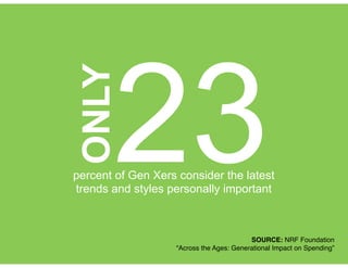 23percent of Gen Xers consider the latest
trends and styles personally important
SOURCE: NRF Foundation!
“Across the Ages: Generational Impact on Spending”
ONLY
 