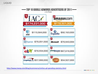 http://www.invesp.com/blog/ecommerce/online-ad-spending-statistics.html
 