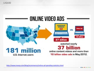 http://www.invesp.com/blog/ecommerce/online-ad-spending-statistics.html
 