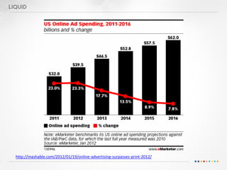 http://mashable.com/2012/01/19/online-advertising-surpasses-print-2012/
 