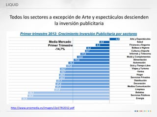 Todos los sectores a excepción de Arte y espectáculos descienden
                      la inversión publicitaria




http://www.arcemedia.es/images/i2p1TRI2012.pdf
 