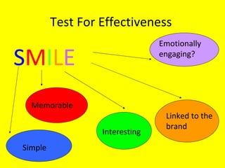 Test For Effectiveness  S M I L E Simple Memorable  Interesting Linked to the brand Emotionally engaging? 