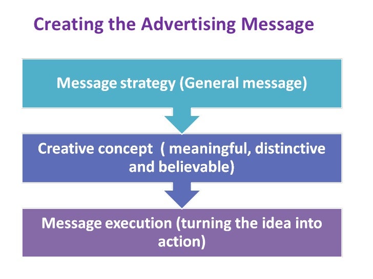 what do you mean by advertising management