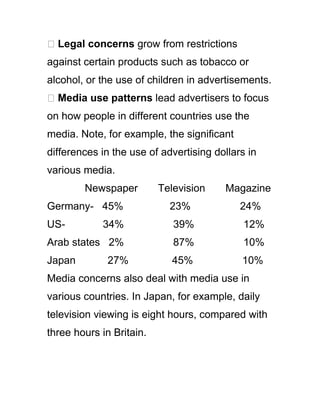 �Legal concerns grow from restrictions
against certain products such as tobacco or
alcohol, or the use of children in advertisements.
�Media use patterns lead advertisers to focus
on how people in different countries use the
media. Note, for example, the significant
differences in the use of advertising dollars in
various media.
Newspaper Television Magazine
Germany- 45% 23% 24%
US- 34% 39% 12%
Arab states 2% 87% 10%
Japan 27% 45% 10%
Media concerns also deal with media use in
various countries. In Japan, for example, daily
television viewing is eight hours, compared with
three hours in Britain.
 