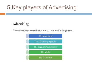 5 Key players of Advertising
 