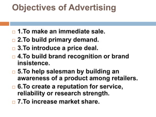 Advertising management Introduction