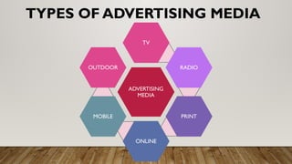 ADVERTISING MEDIA AND ITS FORMS ( A power point presentation) | PPTX
