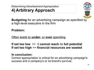 Advertising module | PDF