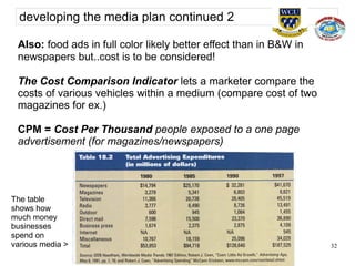 Advertising module | PDF