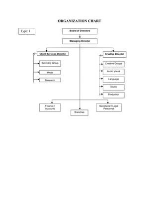 ORGANIZATION CHART

Type: 1                              Board of Directors



                                     Managing Director




          Client Services Director                             Creative Director


           Servicing Group                                     Creative Groups


                                                                 Audio Visual
                Media

                                                                   Language
              Research

                                                                     Studio


                                                                  Production



               Finance /                                  Secretarial / Legal
               Accounts                                      Personnel
                                         Branches
 