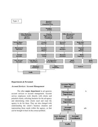 Type: 2




Departments & Personnel

Account Services / Account Management

        The other major department in ad agencies           is
account services or account management. Account
service employees work directly with clients and
potential clients, soliciting business for the ad agency
and determining what clients need and want the
agency to do for them. They are also charged with
understanding the client’s business situation and
representing those needs within the agency, so that        ads
can be brought to bear on the correct problem.
 