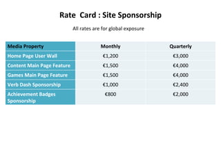 Rate Card : Site Sponsorship
                            All rates are for global exposure


Media Property                          Monthly                 Quarterly
Home Page User Wall                      €1,200                  €3,000
Content Main Page Feature                €1,500                  €4,000
Games Main Page Feature                  €1,500                  €4,000
Verb Dash Sponsorship                    €1,000                  €2,400
Achievement Badges                        €800                   €2,000
Sponsorship
 