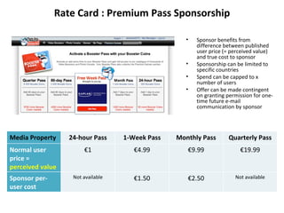 Rate Card : Premium Pass Sponsorship

                                                   •   Sponsor benefits from
                                                       difference between published
                                                       user price (= perceived value)
                                                       and true cost to sponsor
                                                   •   Sponsorship can be limited to
                                                       specific countries
                                                   •   Spend can be capped to x
                                                       number of users
                                                   •   Offer can be made contingent
                                                       on granting permission for one-
                                                       time future e-mail
                                                       communication by sponsor




Media Property    24-hour Pass     1-Week Pass   Monthly Pass       Quarterly Pass
Normal user            €1             €4.99         €9.99               €19.99
price =
perceived value
Sponsor per-       Not available      €1.50         €2.50             Not available
user cost
 