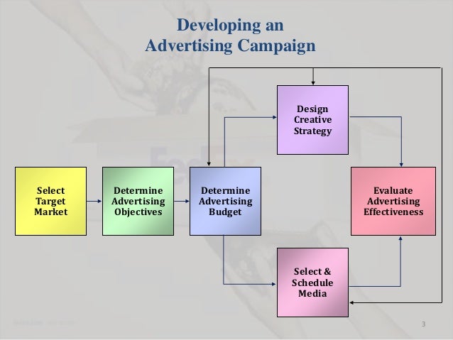 advertising campaign outline