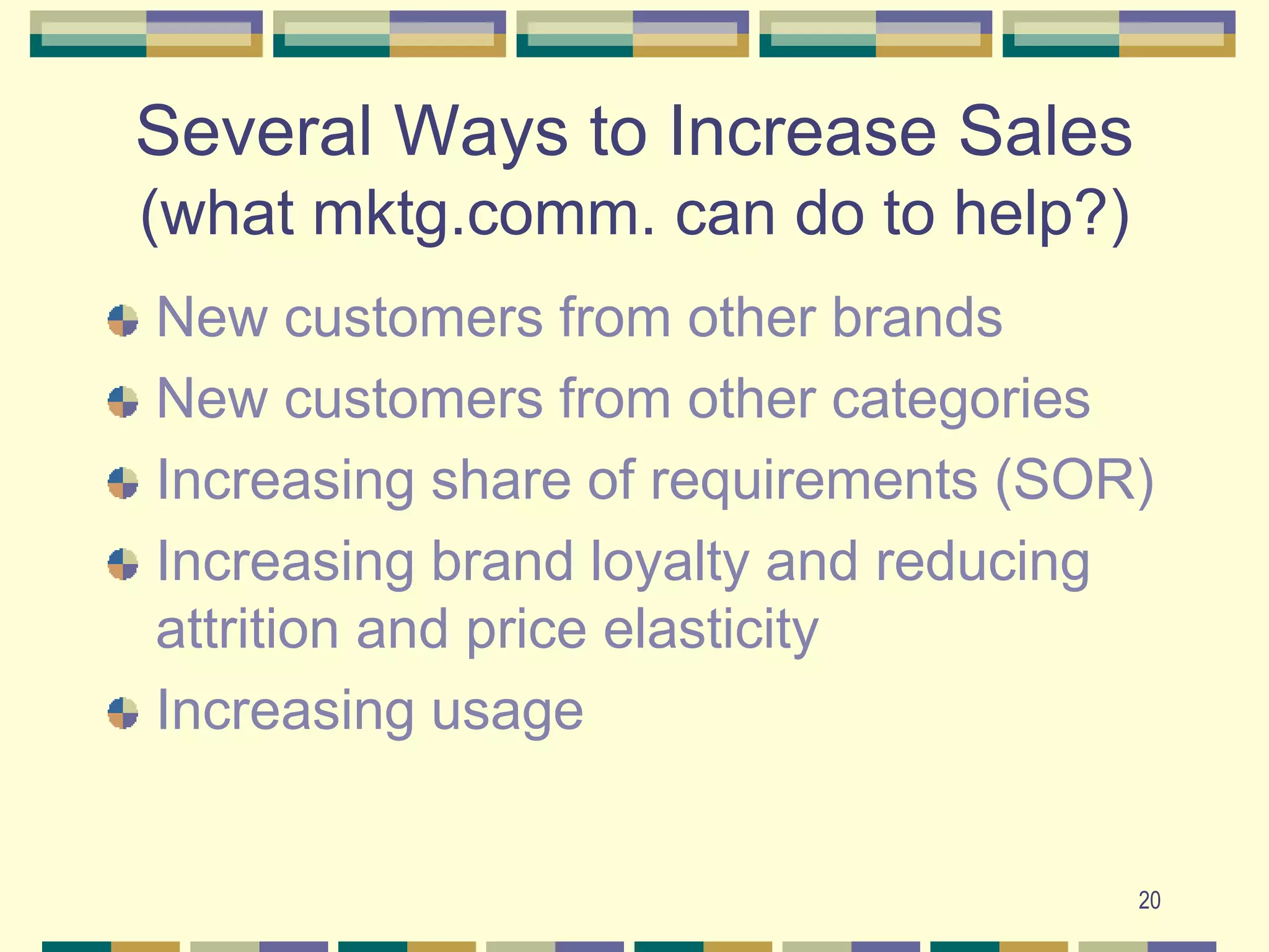 20
Several Ways to Increase Sales
(what mktg.comm. can do to help?)
New customers from other brands
New customers from other categories
Increasing share of requirements (SOR)
Increasing brand loyalty and reducing
attrition and price elasticity
Increasing usage
 