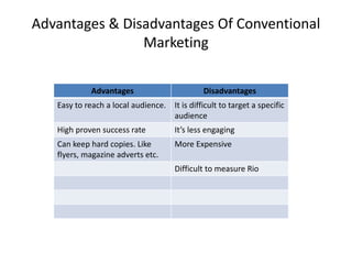 Advantages & Disadvantages Of Conventional
Marketing
Advantages Disadvantages
Easy to reach a local audience. It is difficult to target a specific
audience
High proven success rate It’s less engaging
Can keep hard copies. Like
flyers, magazine adverts etc.
More Expensive
Difficult to measure Rio
 