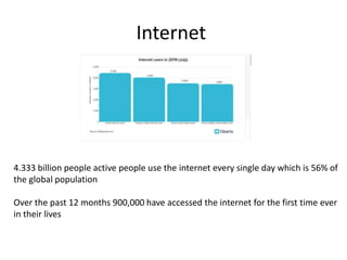 Internet
4.333 billion people active people use the internet every single day which is 56% of
the global population
Over the past 12 months 900,000 have accessed the internet for the first time ever
in their lives
 