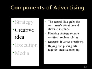 1-32
•Strategy
•Creative
idea
•Execution
•Media
• The central idea grabs the
consumer’s attention and
sticks in memory.
• Planning strategy require
creative problem solving.
• Research involves creativity.
• Buying and placing ads
requires creative thinking.
 