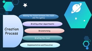 7
Creation
Process
Making the liaison between the client
and the agency
Briefing other departments
Brainstorming
Briefing the client
Implementation and Execution
 