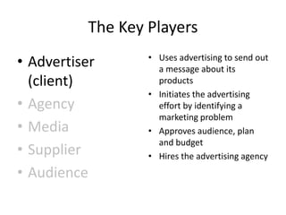 The Key Players
• Advertiser
(client)
• Agency
• Media
• Supplier
• Audience
• Uses advertising to send out
a message about its
products
• Initiates the advertising
effort by identifying a
marketing problem
• Approves audience, plan
and budget
• Hires the advertising agency
 