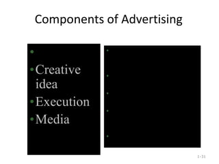 Components of Advertising
1-31
•Strategy
•Creative
idea
•Execution
•Media
• The strategy is the logic and
planning behind the ad that
gives it direction.
• Advertisers develop ads to
meet objectives.
• Advertisers direct ads to
identified audiences.
• Advertisers create a
message that speaks to the
audience’s concerns.
• Advertisers run ads in the
most effective media.
 