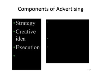 Components of Advertising
1-34
•Strategy
•Creative
idea
•Execution
•Media
• Television, Internet,
magazines, and other media
are used to reach a broad
audience.
• Deciding how to deliver the
message requires creativity.
• How you say something and
where you say it is just as
important as what you say.
 