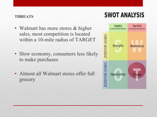 THREATS Walmart has more stores & higher sales, most competition is located within a 10-mile radius of TARGET Slow economy, consumers less likely to make purchases Almost all Walmart stores offer full grocery    