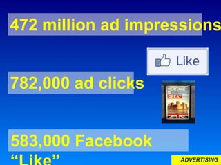 ADVERTISING
583,000 Facebook
472 million ad impressions
782,000 ad clicks
 