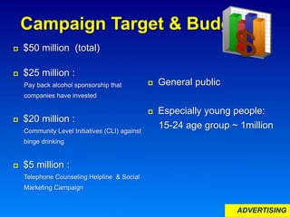 Campaign Target & Budget
 $50 million (total)
 $25 million :
Pay back alcohol sponsorship that
companies have invested
 $20 million :
Community Level Initiatives (CLI) against
binge drinking
 $5 million :
Telephone Counseling Helpline & Social
Marketing Campaign
 General public
 Especially young people:
15-24 age group ~ 1million
ADVERTISING
 