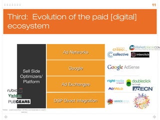 11


    Third: Evolution of the paid [digital]
    ecosystem


                                                    Ad Net...