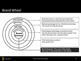 Brand Wheel
2/19/2015 Advertising Psychology 14
What the brand is / what the brand looks like:
Physical/functional charact...