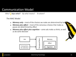 Communication Model
The MAC Model
Memory only – most of the choices we make are determined by habit
Memory plus affect – m...