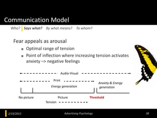 Communication Model
Fear appeals as arousal
Optimal range of tension
Point of inflection where increasing tension activate...