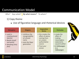 Communication Model
1) Copy theme
Use of figurative language and rhetorical devices
2/19/2015 Advertising Psychology 51
Wh...