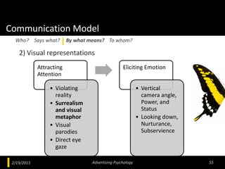 Communication Model
2) Visual representations
2/19/2015 Advertising Psychology 55
Who? Says what? By what means? To whom?
...