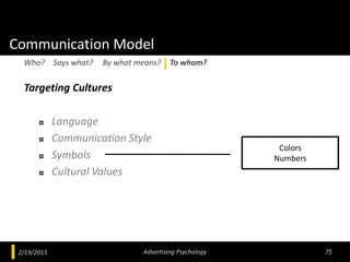 Targeting Cultures
Language
Communication Style
Symbols
Cultural Values
Communication Model
2/19/2015 Advertising Psycholo...