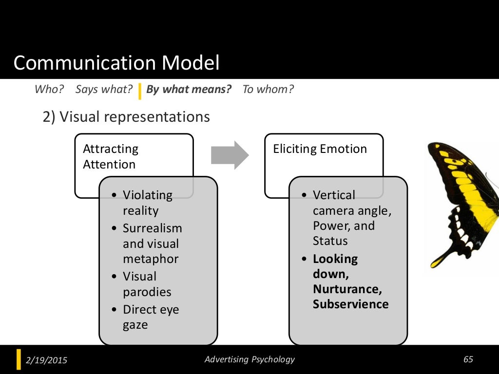 Communication Model 2) Visual representations