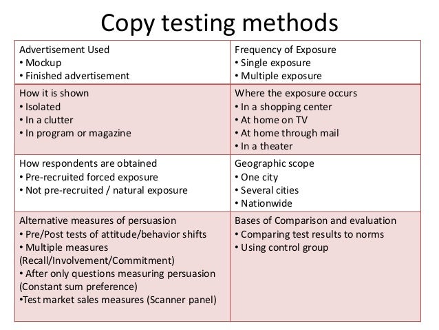 Advertising research