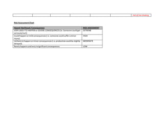 Advertising risk assessment form | DOCX