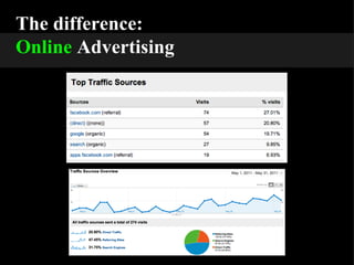 The difference: Online  Advertising 