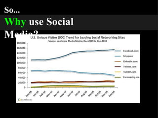 So... Why   use Social Media? 