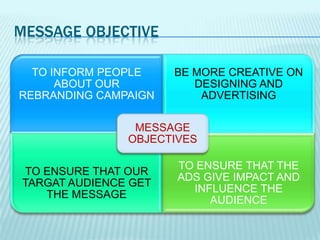 MESSAGE OBJECTIVE
TO INFORM PEOPLE
ABOUT OUR
REBRANDING CAMPAIGN

BE MORE CREATIVE ON
DESIGNING AND
ADVERTISING

MESSAGE
OBJECTIVES
TO ENSURE THAT OUR
TARGAT AUDIENCE GET
THE MESSAGE

TO ENSURE THAT THE
ADS GIVE IMPACT AND
INFLUENCE THE
AUDIENCE

 