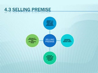 4.3 SELLING PREMISE
BENEFIT: A
SNACK THAT
CONTAINS
HEALTHIER
INGREDIENTS

SPECIALITY:
CONVENTIONAL
AND
AFFORDABLE
PRICE

SELLING
PREMISE

REASON:
BECAUSE WE
CARE OUR
CUSTOMER
NEEDS

PROMISES:
AIRTIGH AND
REMAIN CRISPY

 