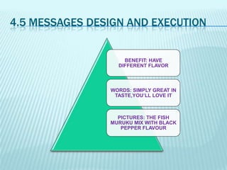 4.5 MESSAGES DESIGN AND EXECUTION

BENEFIT: HAVE
DIFFERENT FLAVOR

WORDS: SIMPLY GREAT IN
TASTE,YOU’LL LOVE IT

PICTURES: THE FISH
MURUKU MIX WITH BLACK
PEPPER FLAVOUR

 