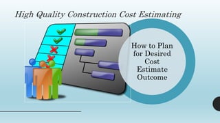How to Plan
for Desired
Cost
Estimate
Outcome
High Quality Construction Cost Estimating
 