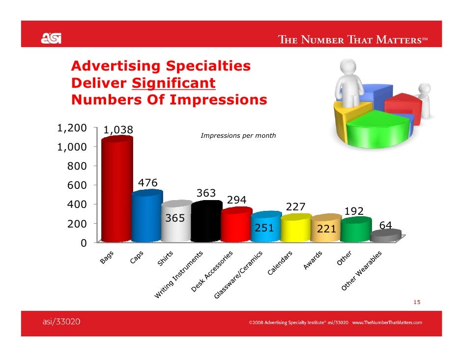 Why Advertising Specialties ROI