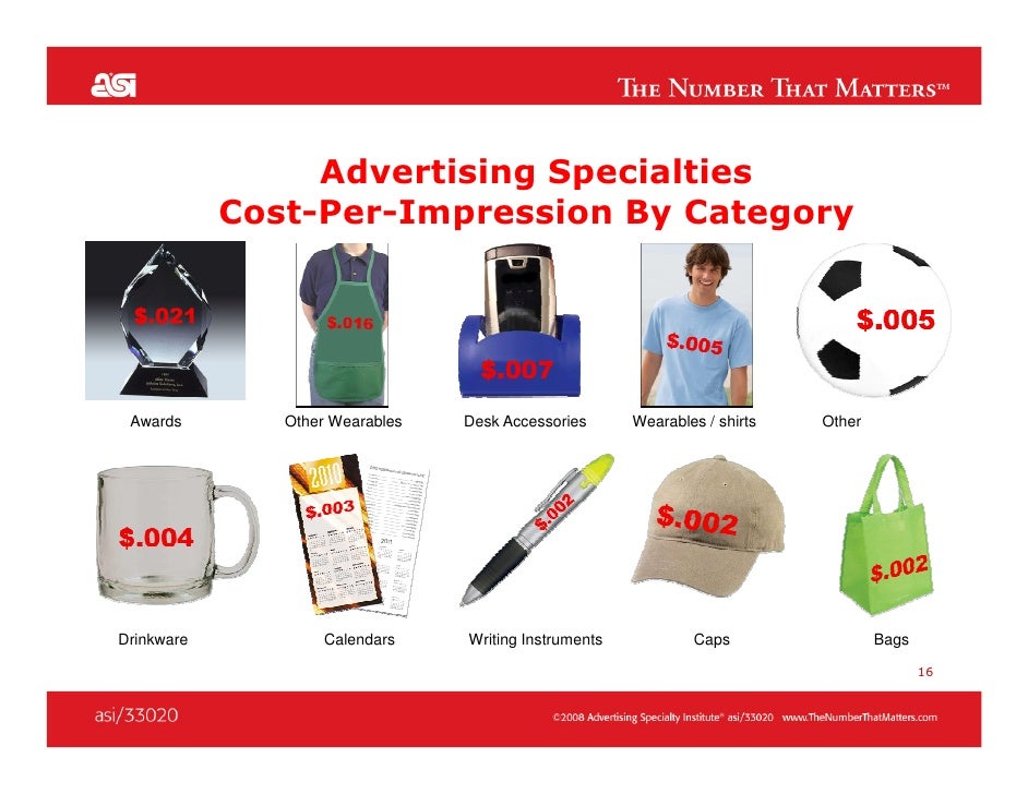 Why Advertising Specialties ROI